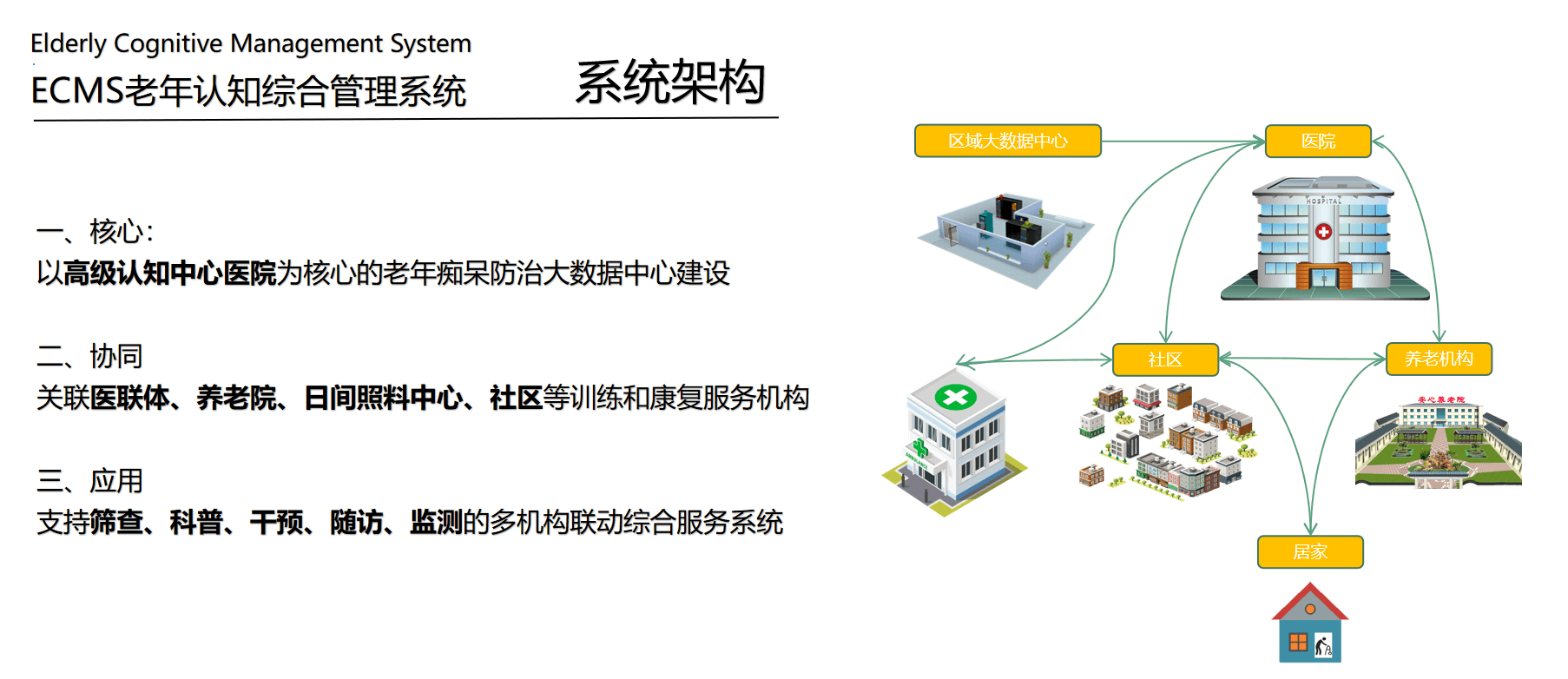 DemboECMS多层级区域服务系统架构