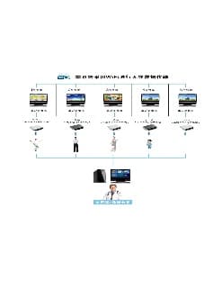 团体生物反馈产品图